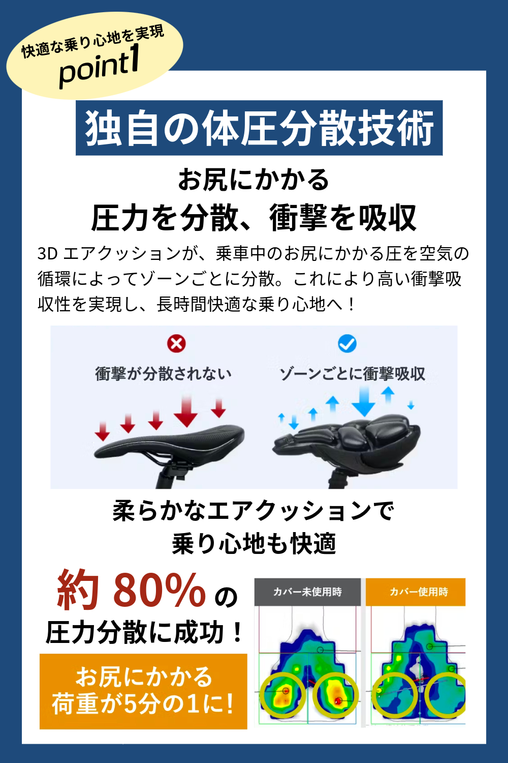 自転車 サドルカバー 痛くない 防水 衝撃吸収...の詳細画像2
