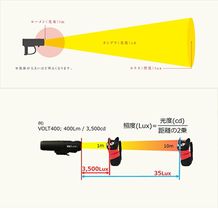 自転車 ライト 後付け 電池式 CATEYE キャットアイ HL-EL145 URBAN アーバン 明るい LED フロント 関連画像2