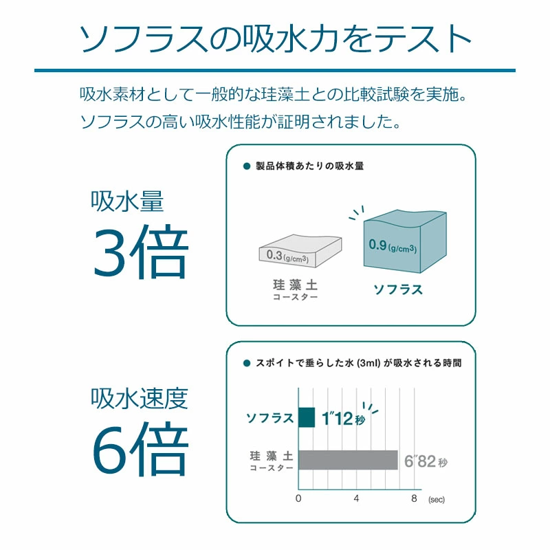 アイオン STTA シートタイプ 超吸水 超速乾 吸水タオル サドル