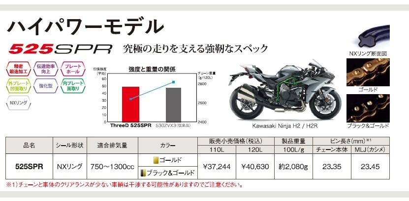 江沼チェーン〕 ThreeD 525SPR <120L> ゴールド ブラックゴールド ハイパワーモデル EK モーターサイクルチェーン バイクチェーン  525-120 カシメ NX :525SPR120-11:サイクルワールド - 通販 - Yahoo!ショッピング