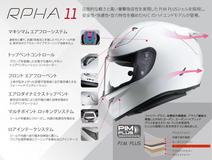 HJCヘルメットRPHA11（アルファ11用エアロパーツ - オートバイアクセサリー