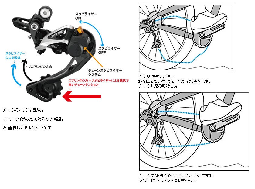 シマノ（SHIMANO） (特セール) XT RD-M786-GS/SGS リアディレーラー