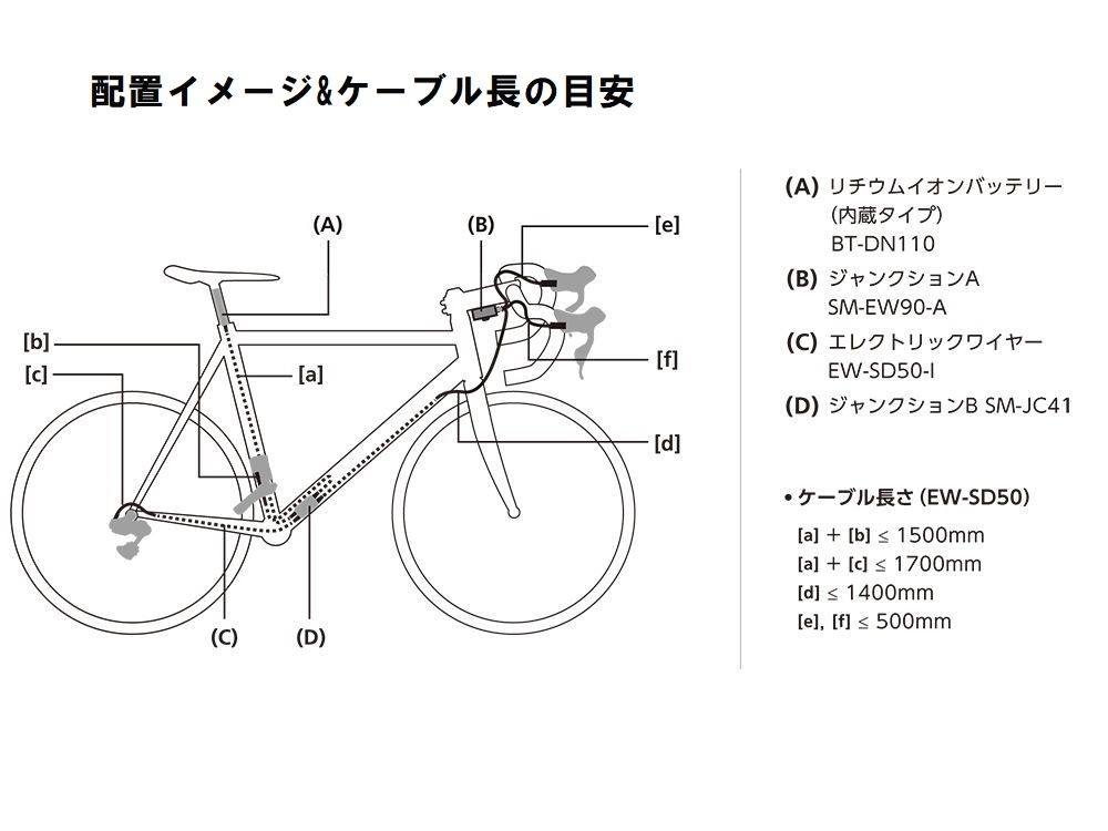 春トクSALE)シマノ(SHIMANO) DURA-ACE Di2 R9150 電動コンポ内装セット 