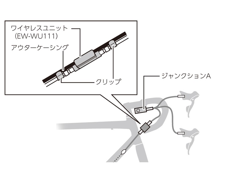 (春トクSALE)シマノ(SHIMANO) Di2 EW-WU111 ワイヤレスユニット  Bluetooth対応・EW-SD50ケーブルが別途1本必要です