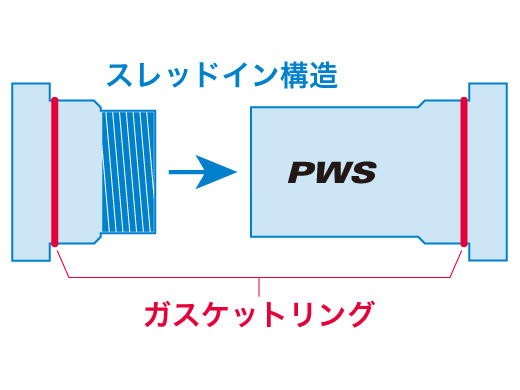 秋得セール)スギノ(SUGINO) BB386EVO-IDS24 PWS スーパーセラミックコンバータ(BB386EVO 86.5x46mm) :  00637728 : サイクルヨシダYahoo!店 - 通販 - Yahoo!ショッピング