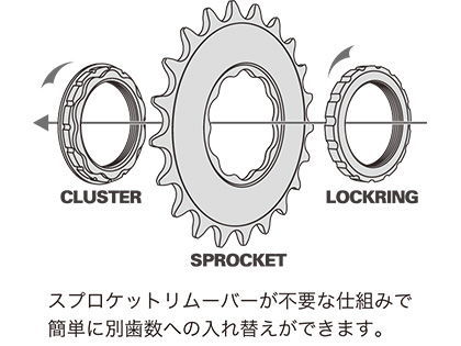 【新春セール】スギノ(SUGINO) FIXIE 75 スプロケット ゴールド