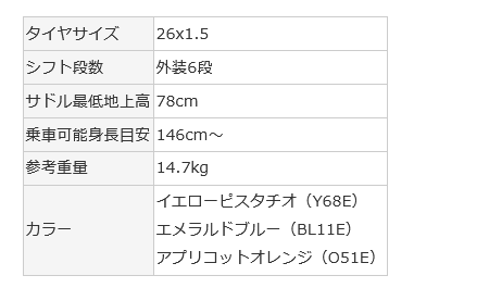 決算セール】(店舗受取送料割引)丸石サイクル（MARUISHI