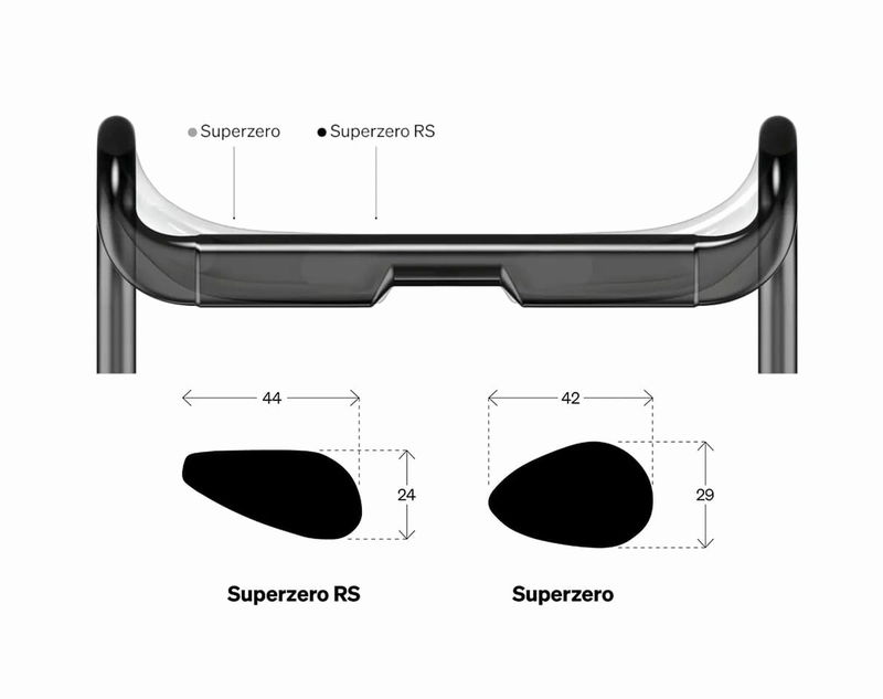 SUPERLEGGERA RS（スーパーレジェーラRS） | 株式会社フカヤ