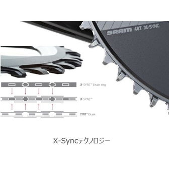 特セール)スラム(SRAM) RED/FORCE AXS X-SYNC ROAD ダイレクトマウント