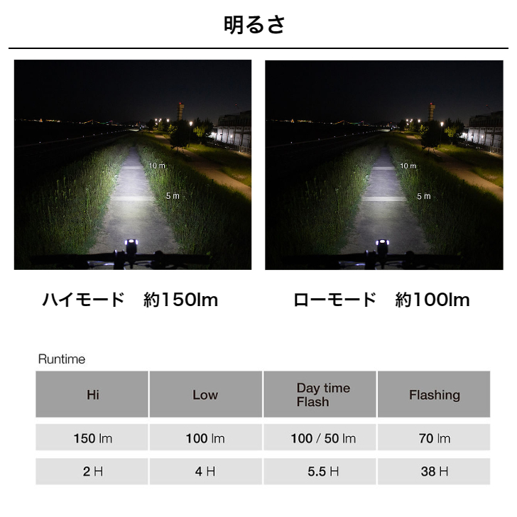 crops クロップス rev150 自転車用ライト 前用 USB充電 単3充
