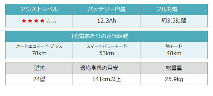 想像を超えての 返品種別B SK8920 佐藤計量器製作所 食品用放射