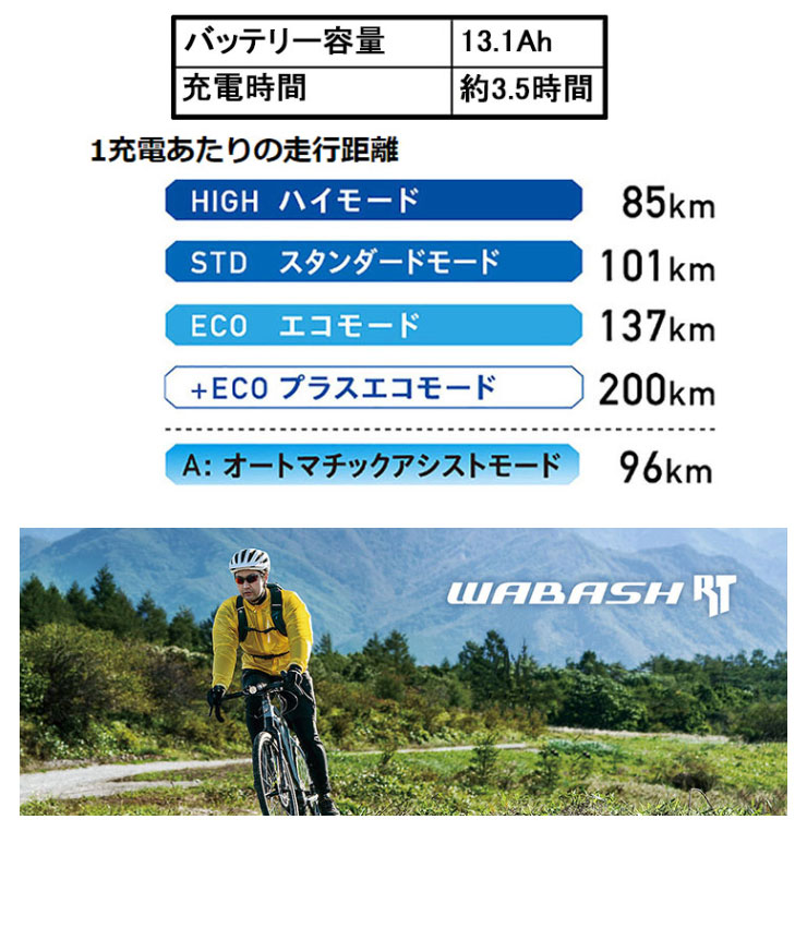 モトベロ枚方】期間限定試乗車！YAMAHA「WABASH RT」「CROSSCORE