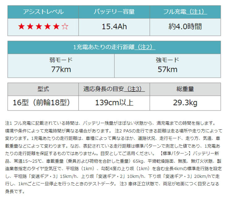 YAMAHA 「ヤマハ」PAS ワゴン（パス ワゴン）「PA16W」18/16