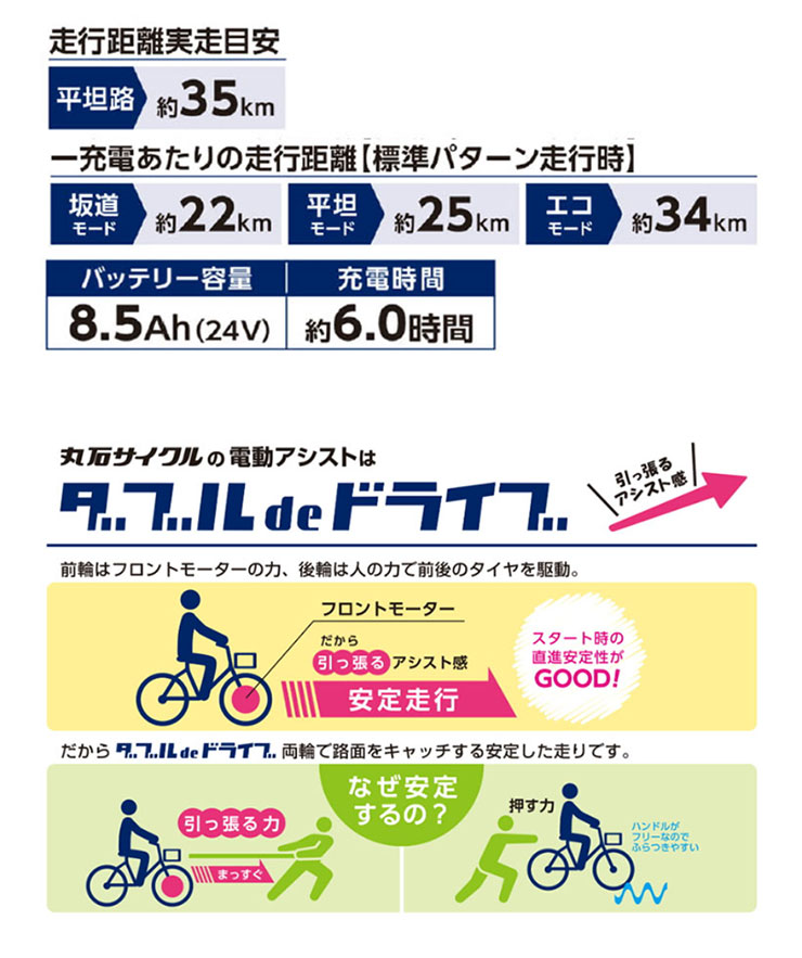丸石サイクル 「地域限定商品」「丸石」ビューピッコリーノ 丸石サイクル 「地域限定商品」「丸石」ビューピッコリーノ