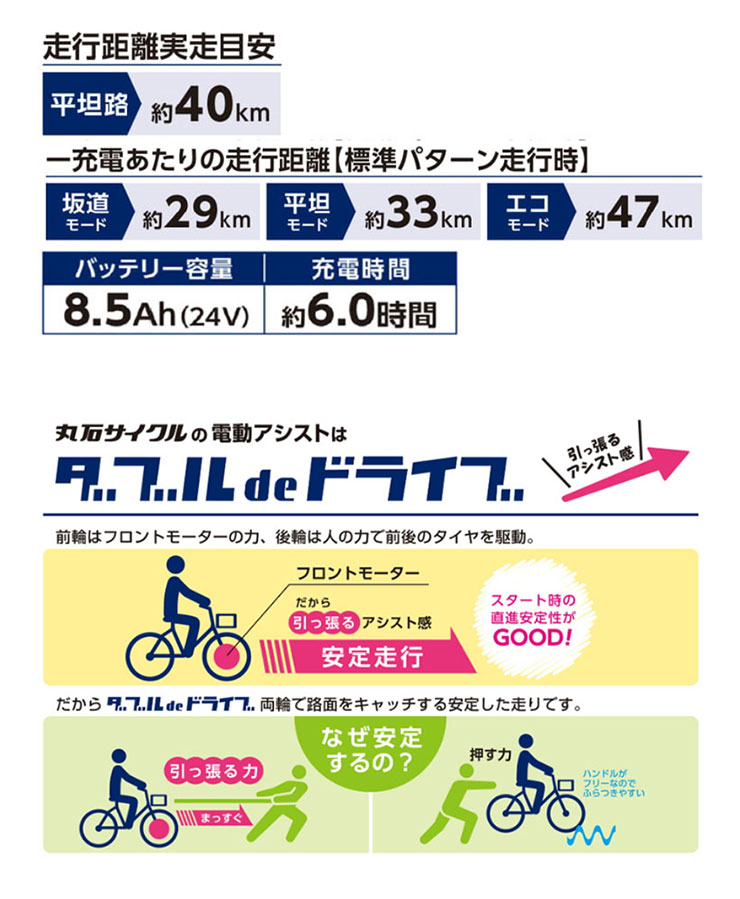丸石サイクル 「地域限定商品」「丸石」ビュースポルティーボ