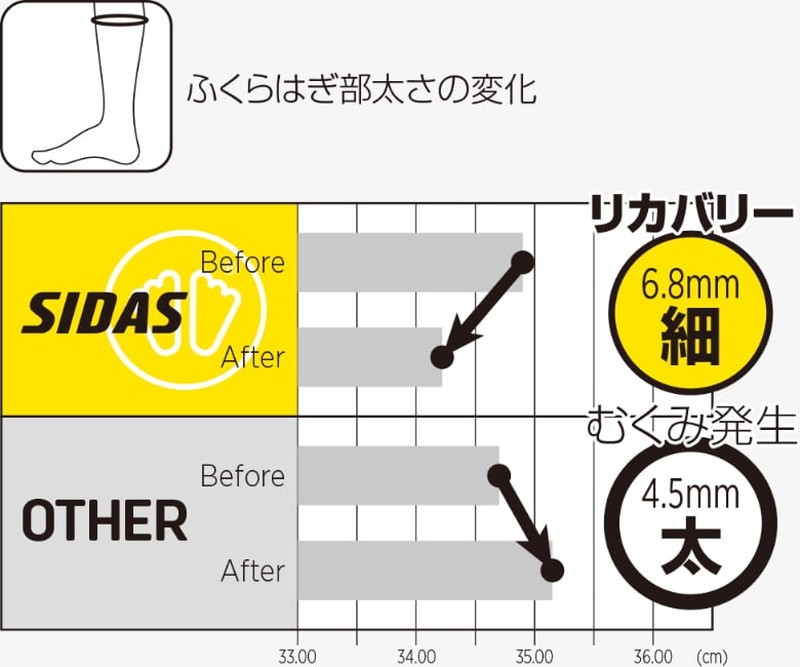 SIDAS 3D Sandals クロスフィット  シダス ３Ｄ リカバリー サンダル Cross Fit @9400 |  | 06