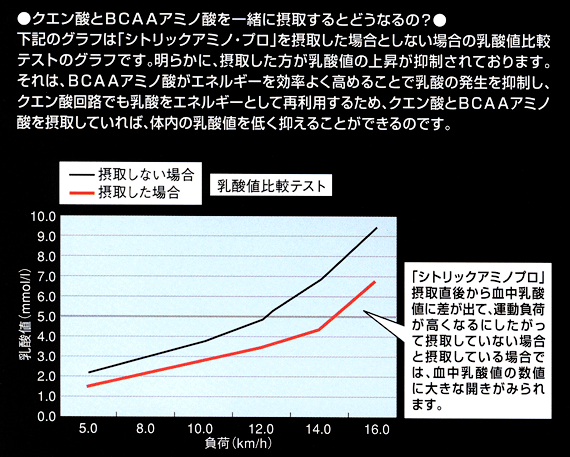 シトリック  ディープインパクト BCAA C+ 300g Deep Impact @6600 メダリスト アミノ サプリ Citric |  | 02