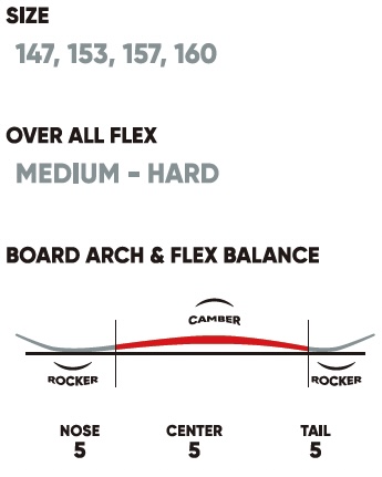 FANATIC SNOWBOARDS FTC @76000 POW Camber ファナティック