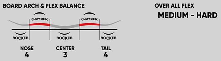 FNTC SNOWBOARDS  CAT @79000  スノーボード |  | 02