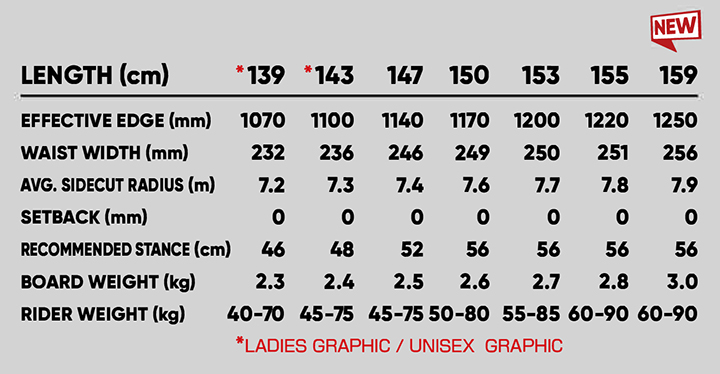 FNTC SNOWBOARDS  CAT @79000  スノーボード |  | 05