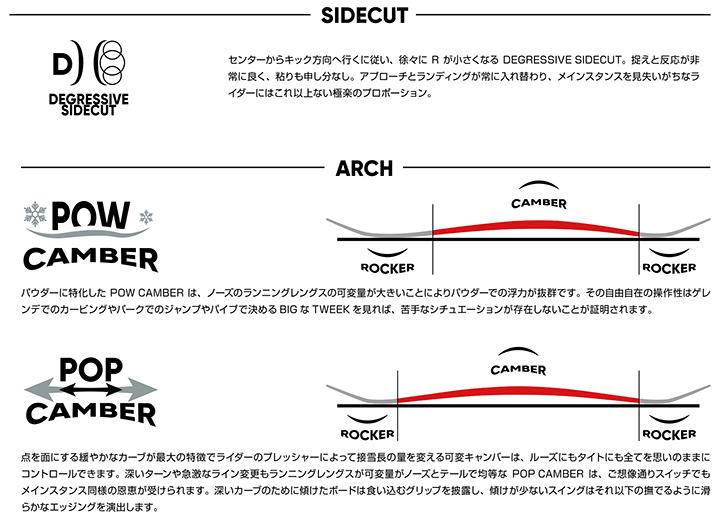 FNTC SNOWBOARDS  CAT @79000  スノーボード |  | 08
