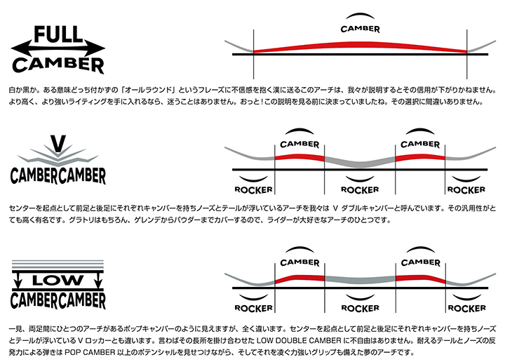 FNTC SNOWBOARDS  CAT @79000  スノーボード |  | 09