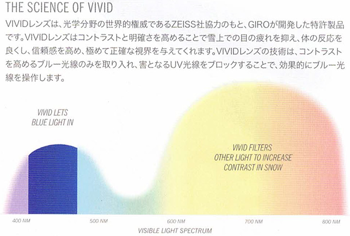 GIRO SNOW GOGGLE  AXIS @31000 ジロ ゴーグル |  | 05