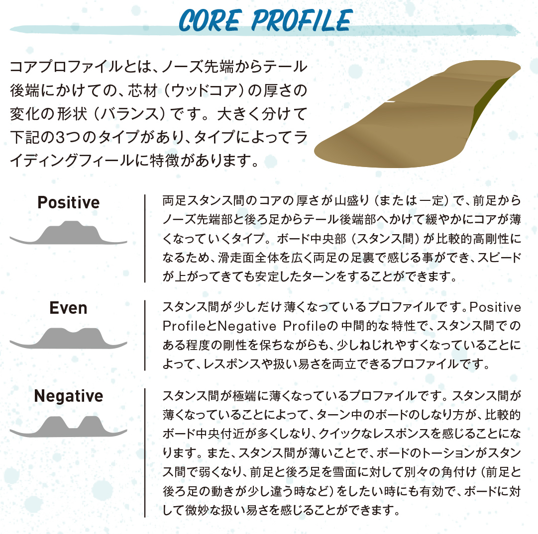 GRAY SNOWBOARDS  DELIGHT @79000 グレイ スノーボード｜cyclepoint｜10