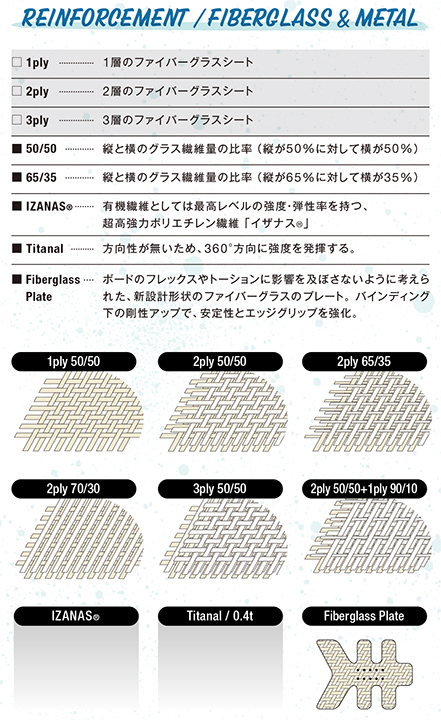 GRAY SNOWBOARDS  DESPERADO Ti Type R @178000 グレイ スノーボード |  | 06