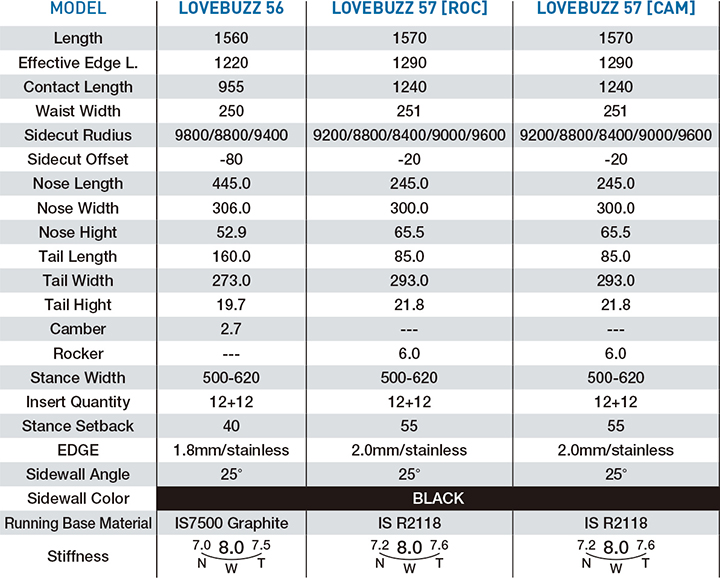 GRAY SNOWBOARDS  LOVEBUZZ @72000 グレイ スノーボード｜cyclepoint｜05