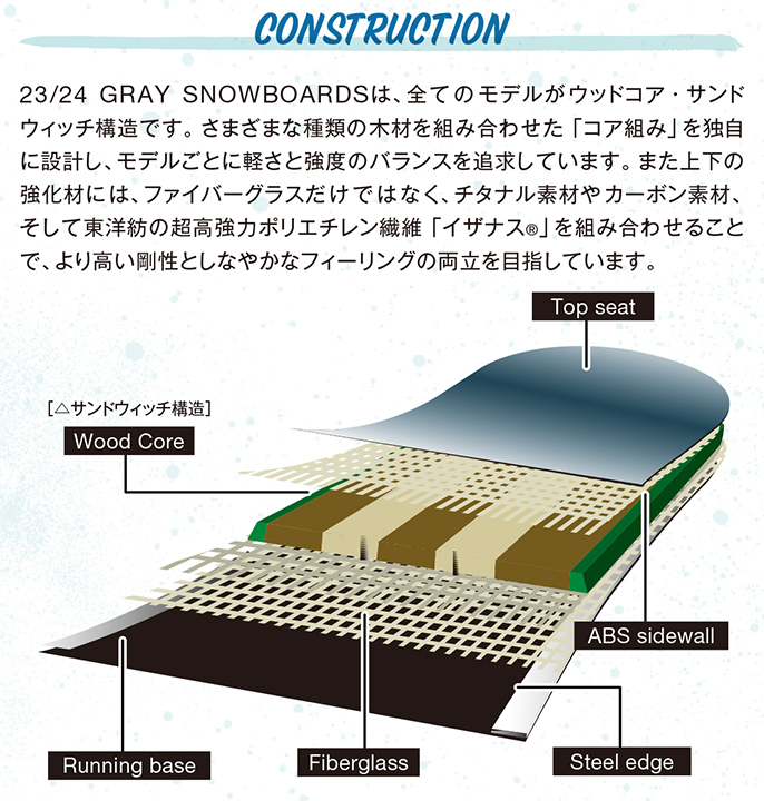 GRAY SNOWBOARDS  QUADRA 2 @172000 グレイ スノーボード |  | 05