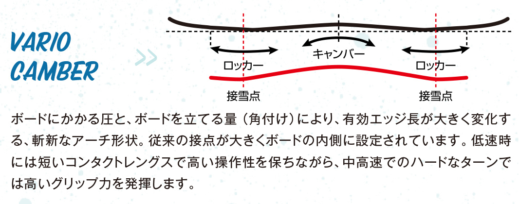 GRAY SNOWBOARDS  QUADRA 2 @172000 グレイ スノーボード |  | 12