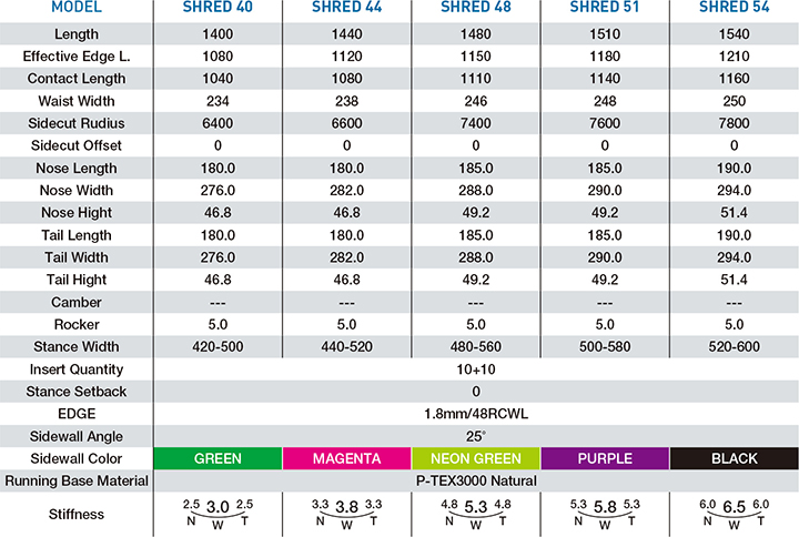 GRAY SNOWBOARDS  SHRED @72000 グレイ スノーボード |  | 02