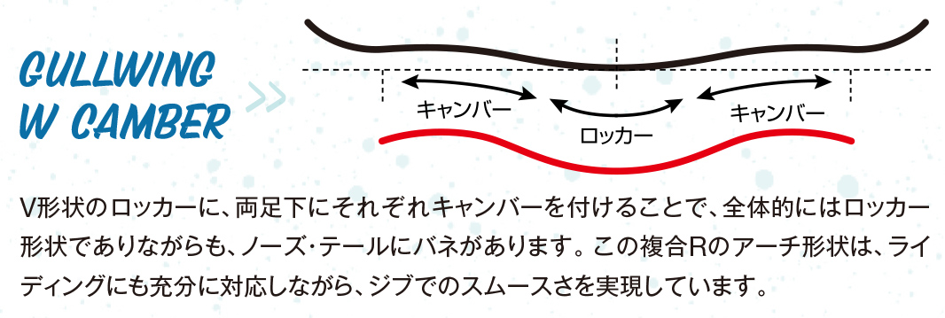 GRAY SNOWBOARDS  SHRED @72000 グレイ スノーボード |  | 12