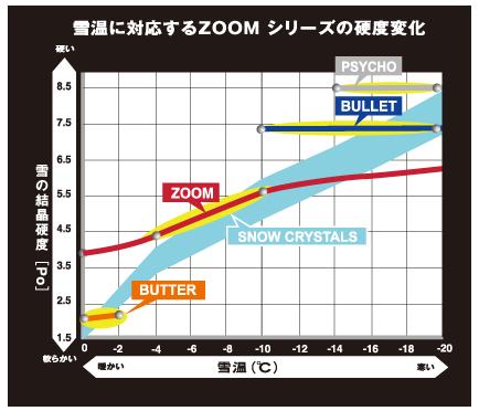 Dominator  ZOOM GRAPHIT WAX 400g @9500 ドミネーター ズームグラファイト ワックス SKI SNOWBOARD スキー スノーボード用 |  | 01