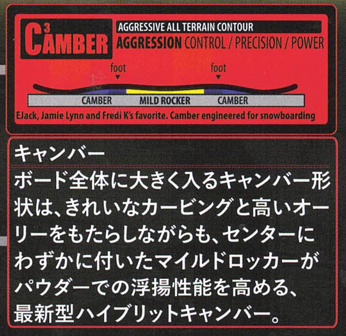 LIBTECH SNOWBOARDS  ...LOST x RETRO RIPPER @120000 リブテック スノーボード |  | 02