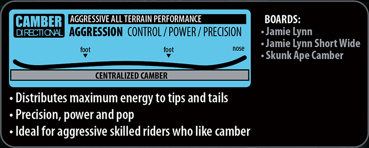 LIBTECH SNOWBOARDS  JAMIE LYNN @110000 リブテック スノーボード |  | 04