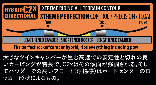 LIBTECH SNOWBOARDS  RASMAN @105000 リブテック スノーボード |  | 04