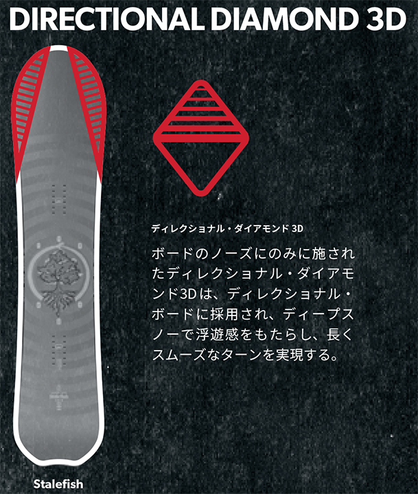 ROME SNOWBOARDS  STALE FISH @85000  ローム スノーボード｜cyclepoint｜06