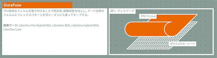 ROME BOOTS  LIBERTINE HYBRID BOA @68000 ローム スノーボード ブーツ |  | 06