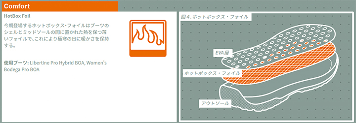 ROME BOOTS  LIBERTINE PRO HYBRID BOA @86000 ローム スノーボード ブーツ |  | 08