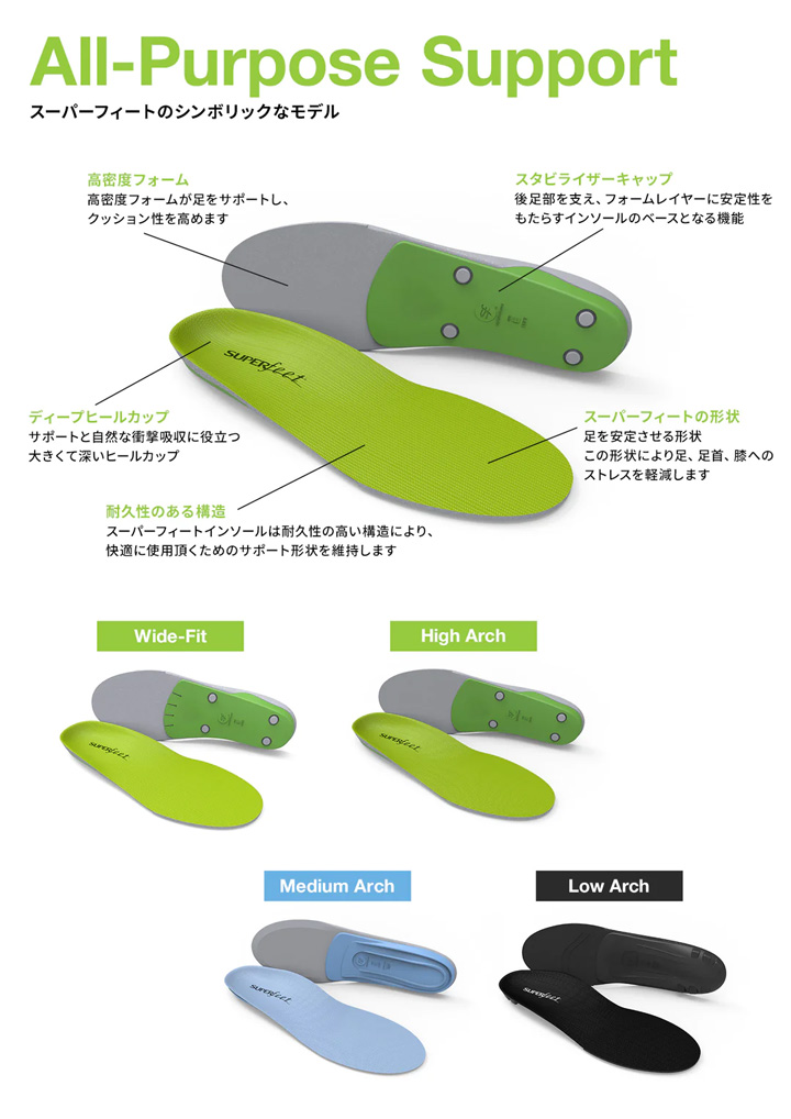 SUPER feet  All-Purpose Wide-Fit Support / WIDE GREEN @6000 SUPERFEET スーパーフィート インソール ワイド 万能タイプ｜cyclepoint｜04
