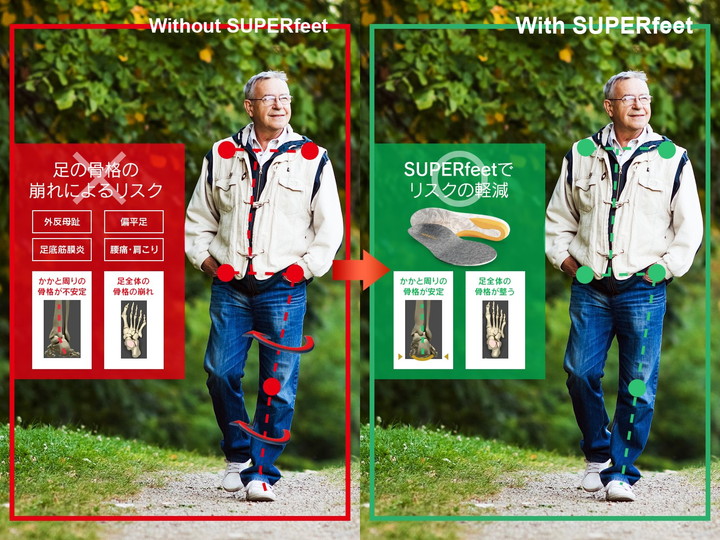 SUPER feet  All-Purpose Wide-Fit Support / WIDE GREEN @6000 SUPERFEET スーパーフィート インソール ワイド 万能タイプ｜cyclepoint｜05