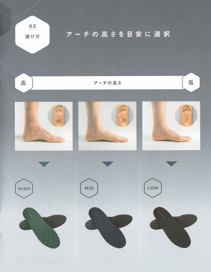 NWPL  STEP CRAFT @6800 スーパーフィート SUPER FEET インソール 中敷き |  | 07