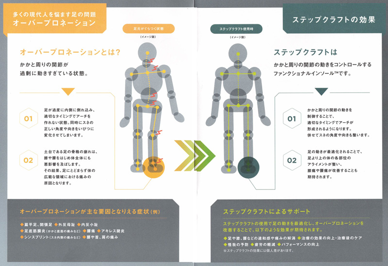 NWPL  STEP CRAFT @6800 スーパーフィート SUPER FEET インソール 中敷き |  | 05