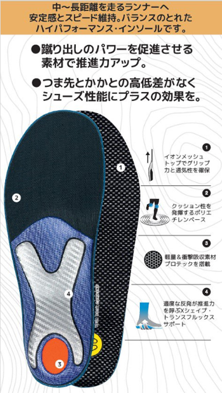 SIDAS RUN PLUS +  シダス ラン プラス インソール @10100 |  | 01