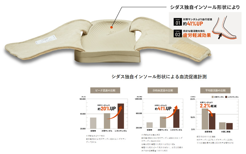 SIDAS RECOVERY ROOM SHOES ウチッパ   シダス リカバリー ルームシューズ UTIPPA @11000 |  | 04