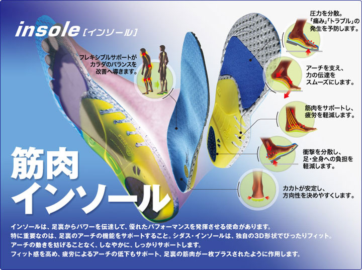 SIDAS MULTI + PLUS  MULTI + NARROW  シダス マルチ プラス  マルチ プラス ナロー インソール ＠8700 |  | 04