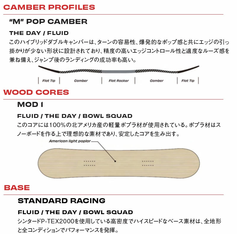 SIMS SNOWBOARDS  シムス メンズ スノーボード 2点セット @80000 |  | 10