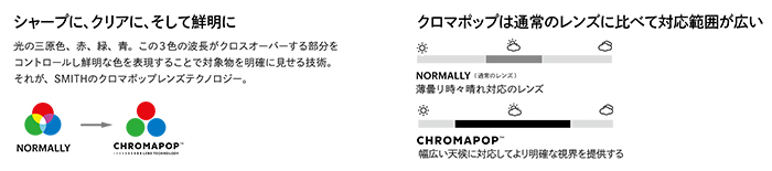 SMITH SNOW GOGGLE  4D MAG CP２レンズ/ハードケース・SOC・TUBE標準装備 @55000  EARLY MODEL  スミス ゴーグル |  | 05